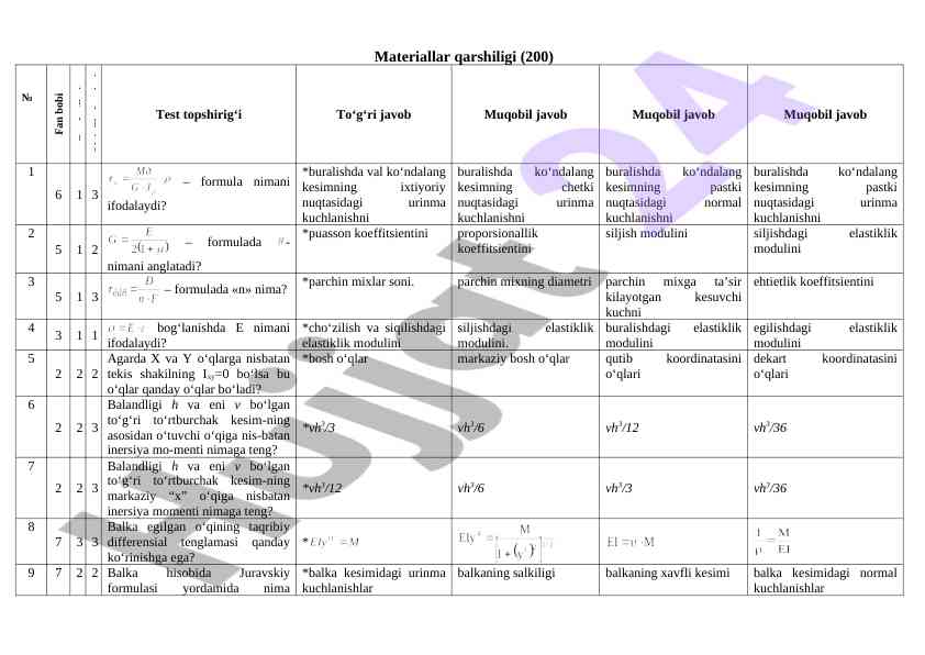 Materiallar qarshiligi bo‘yicha test savollari