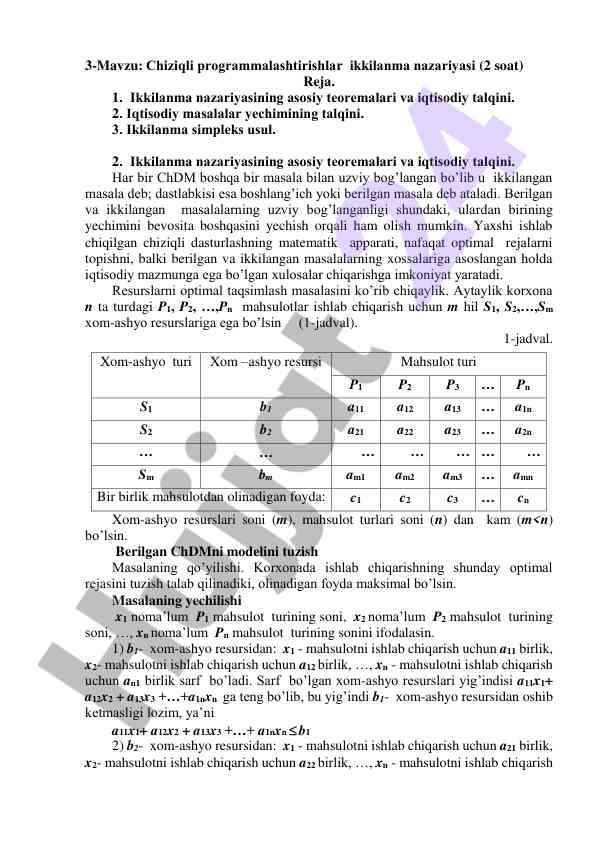Chiziqli programmalashtirishlar ikkilanma nazariyasi