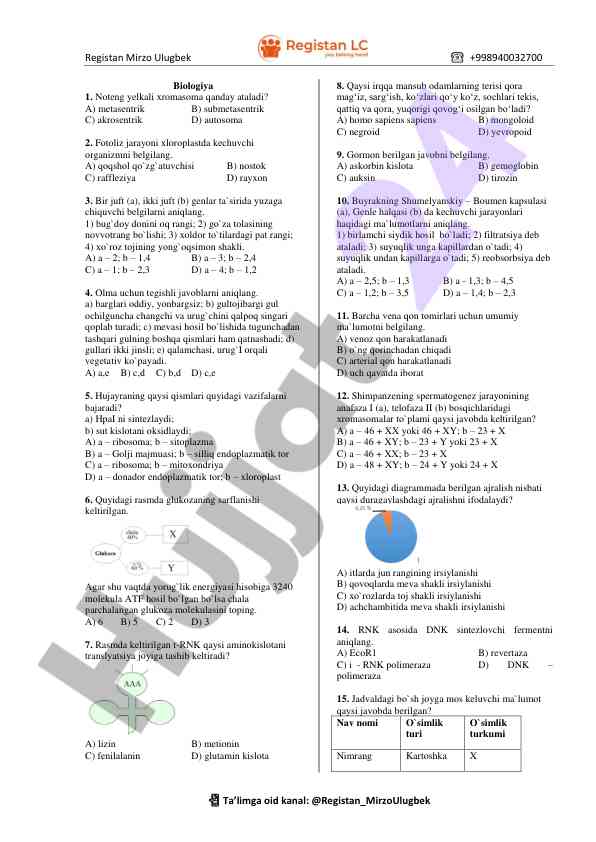 Biologiya testlari va so‘rovlar