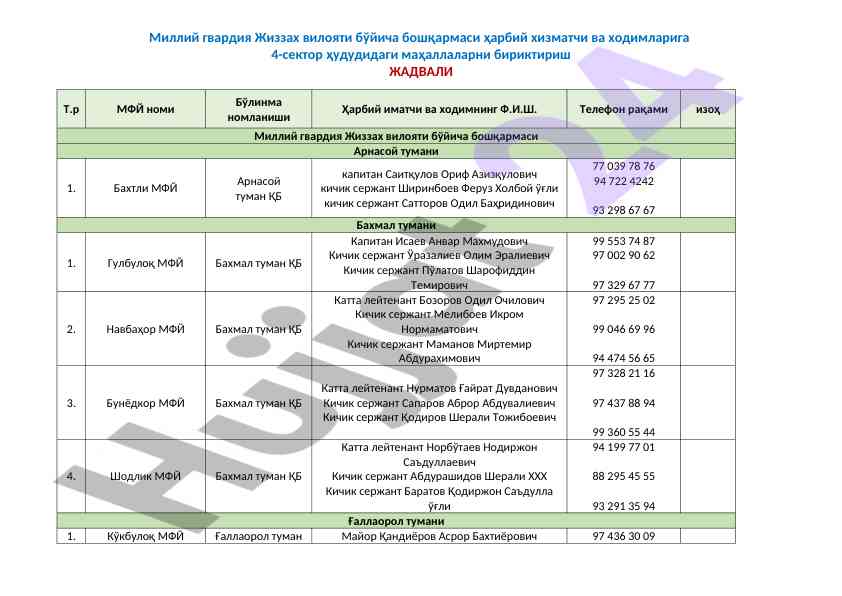 Маҳаллаларни бириктириш жадвали таҳлили