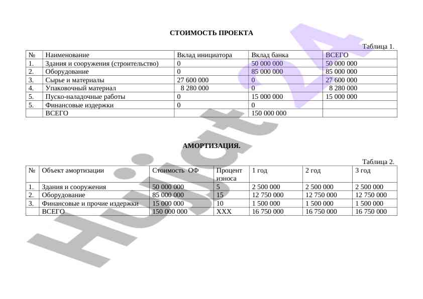 Omega proyekti va amortizatsiya tahmini
