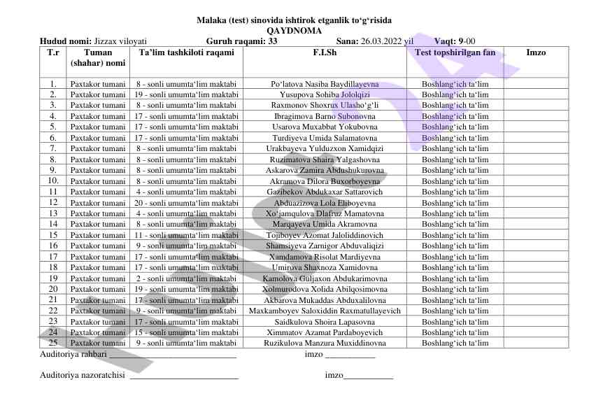 Malaka sinovida ishtirok etganlik qaydnoma