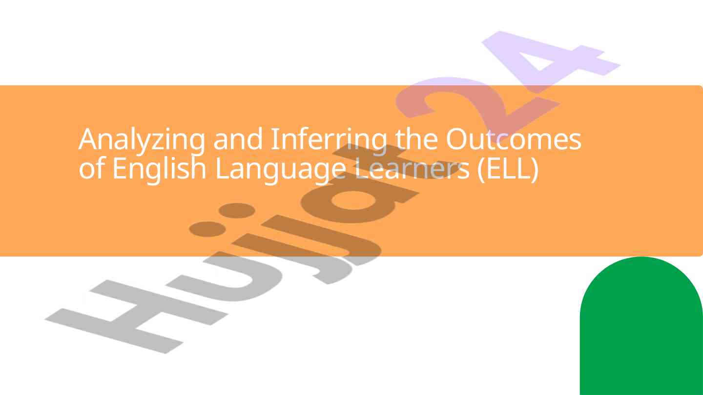 Analyzing outcomes of english language learners