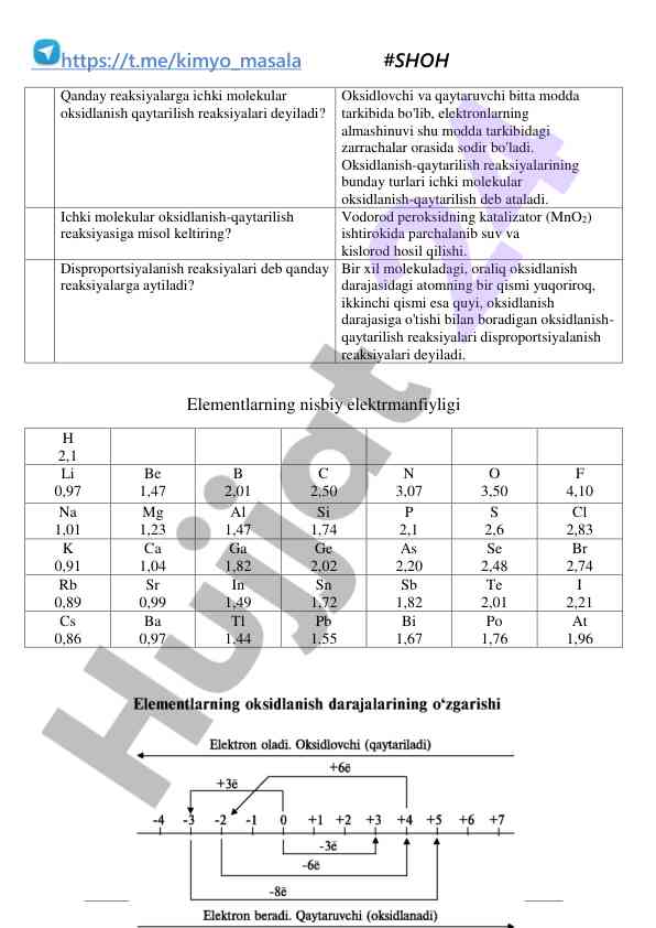 Ichki molekular oksidlanish-qaytarilish reaksiyalari