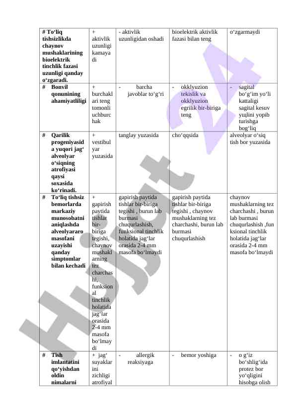 Bioelektrik aktivlik va tishsizlik tadqiqoti