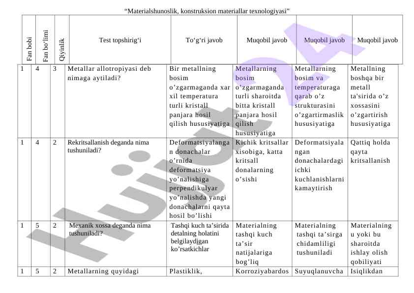 Materialshunoslik testi: konstruksion materiallar