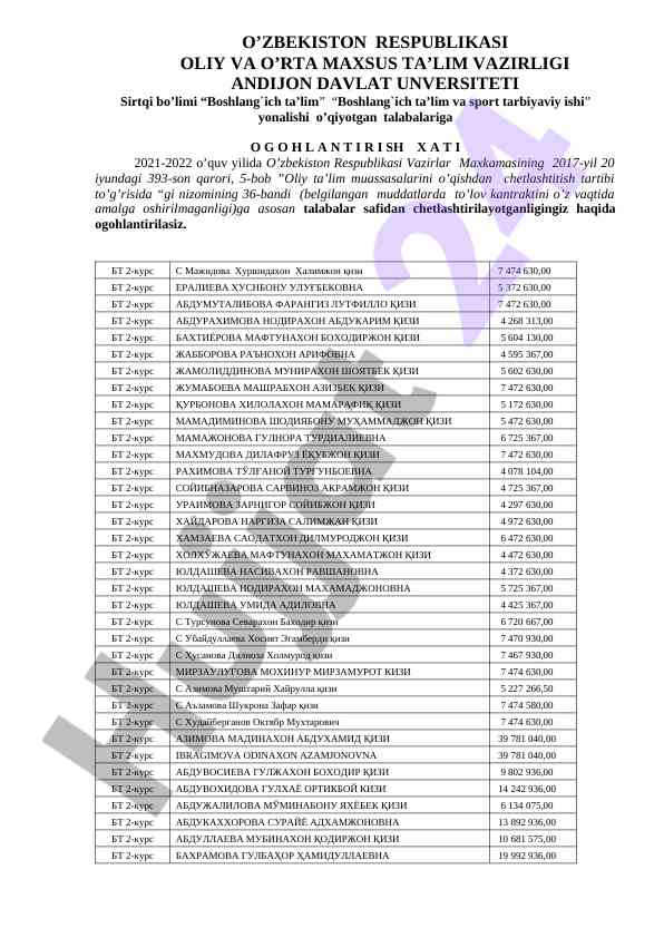 O’qiyotgan talabalarga o’g’ohlantrish xati 2021-2022