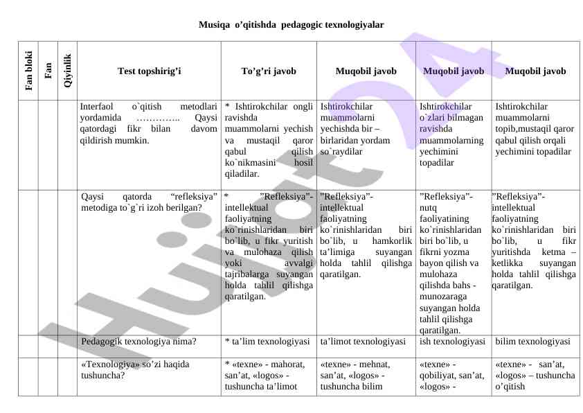 Musiqa o'qitishda pedagogic texnologiyalar