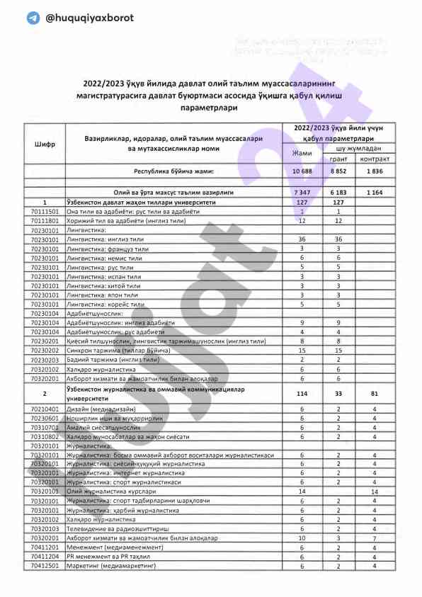 Davlat oliy ta'lim muassasalari magistaturasi 2023