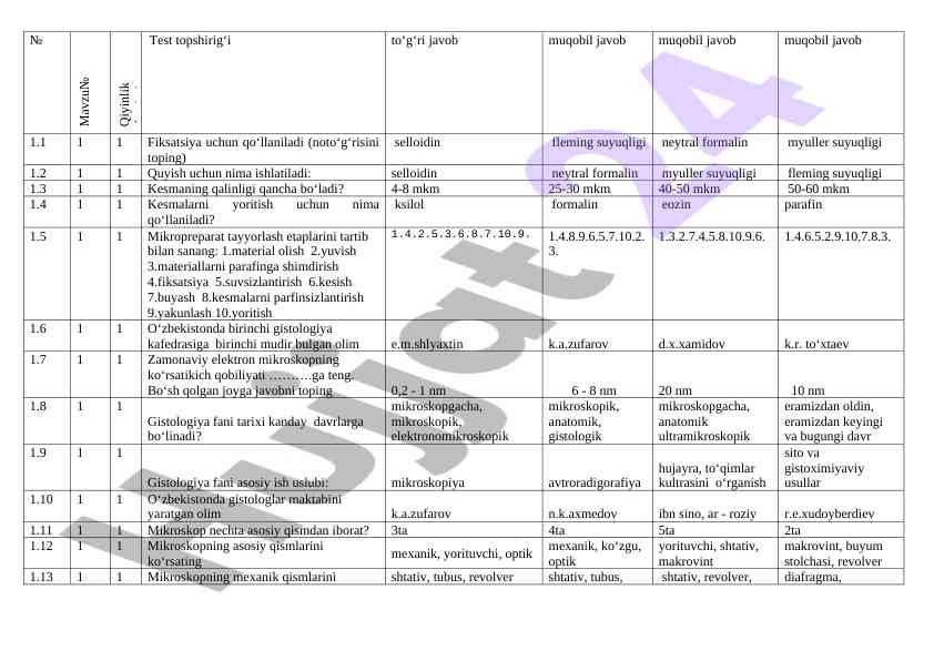 Mikropreparat tayyorlash bohicha test savollari