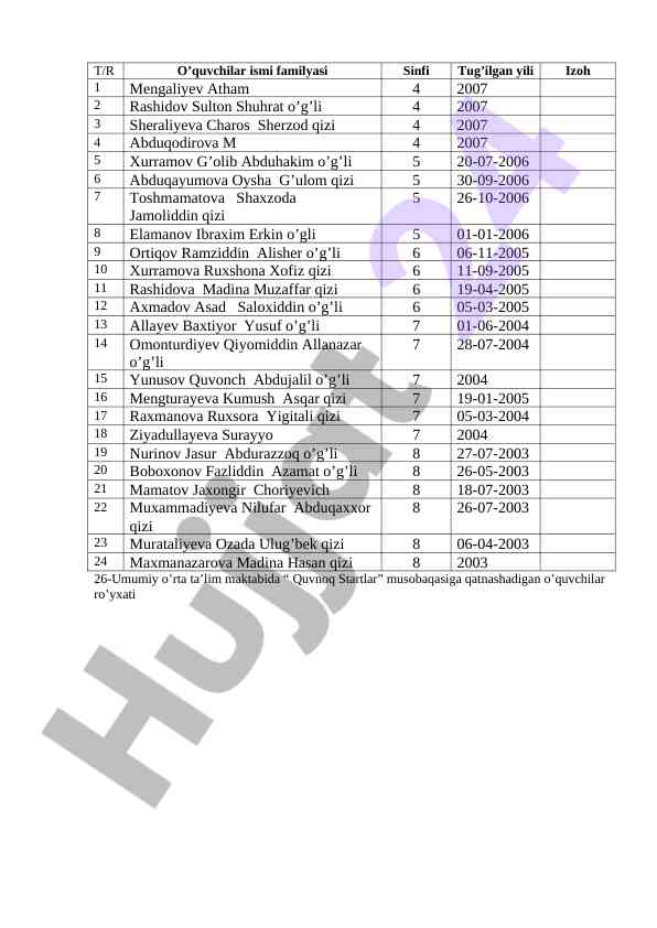 O‘quvchilar Ma'lumotlari Ruyxati