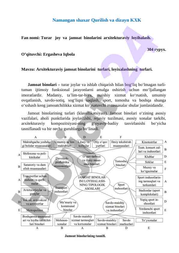 Arxitekturaviy jamoat binolarini loyihalash turlari