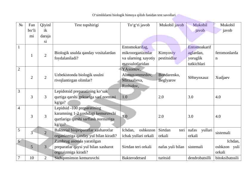 O‘simliklarni biologik himoya qilish test savollari