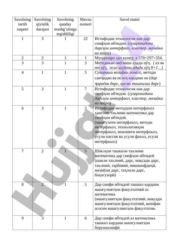 Istiфодаи texnologiya nav dar sinflar