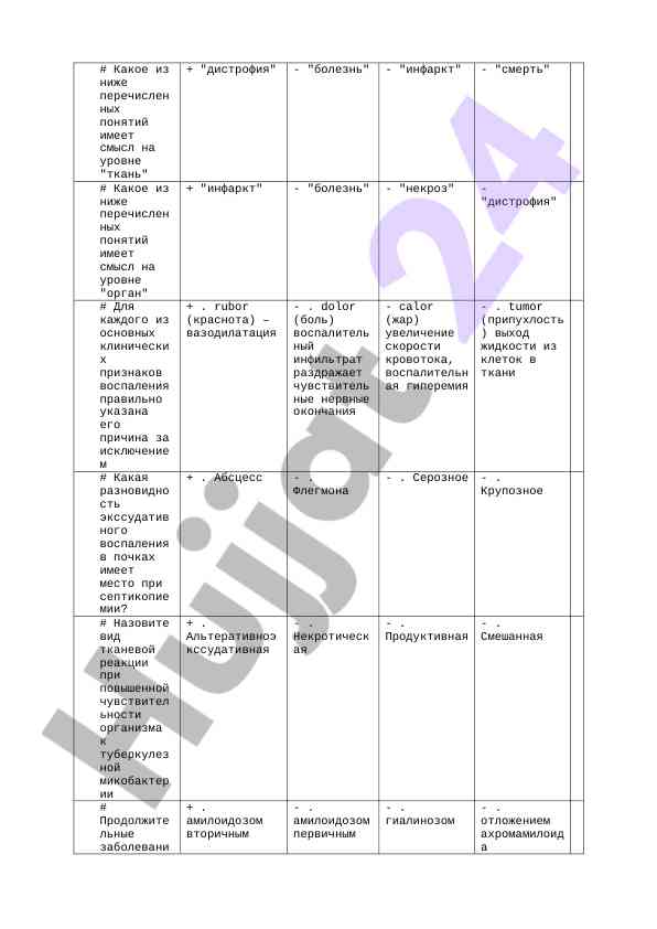 Клинические признаки воспалительных процессов