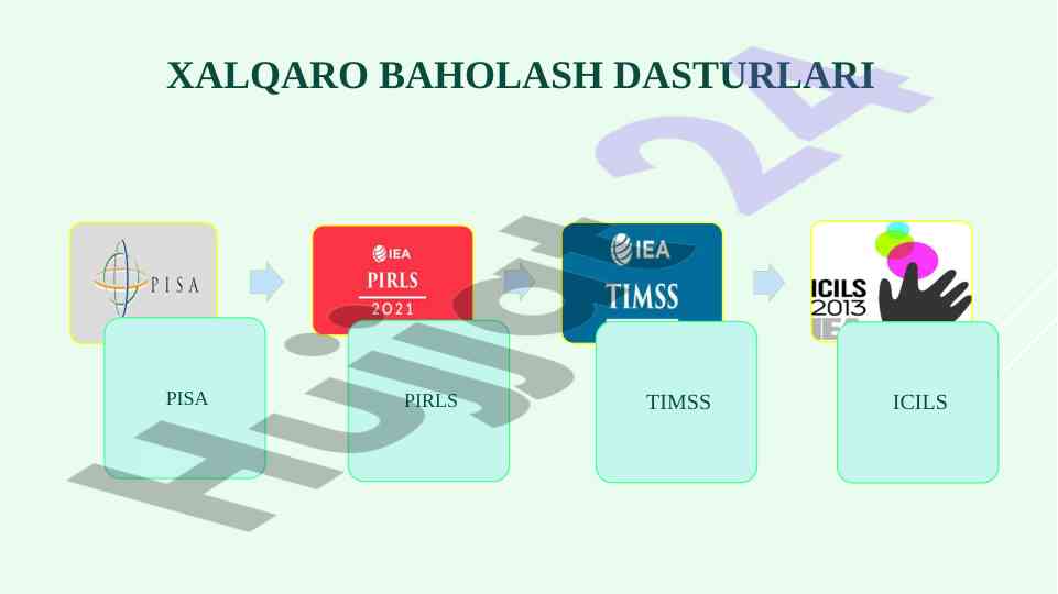 Xalqaro baholash dasturlari va pisa tadqiqotlari