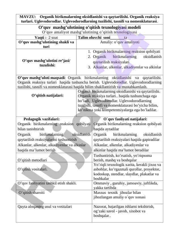 Tibbiy kimyo fani o‘quv amalyoti texnologik xaritası