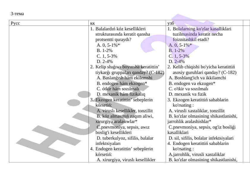 Balalarning ko'z keselliklari bo'yicha test savollari