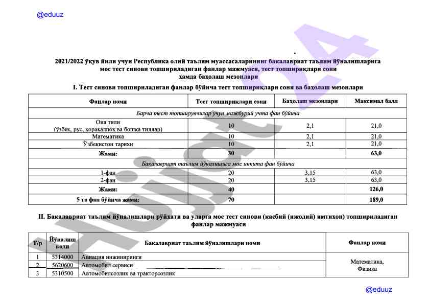 Raqamli test sinasidan o‘tish tartibi va mezoni