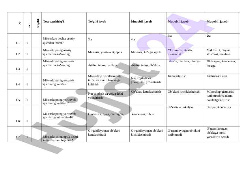 Mikroskop asosiy qismlari haqida test savollari