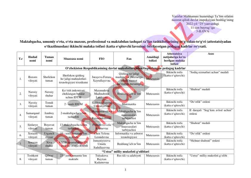 Kadrlar ro'yxati uchin pedagog malaka toifalari