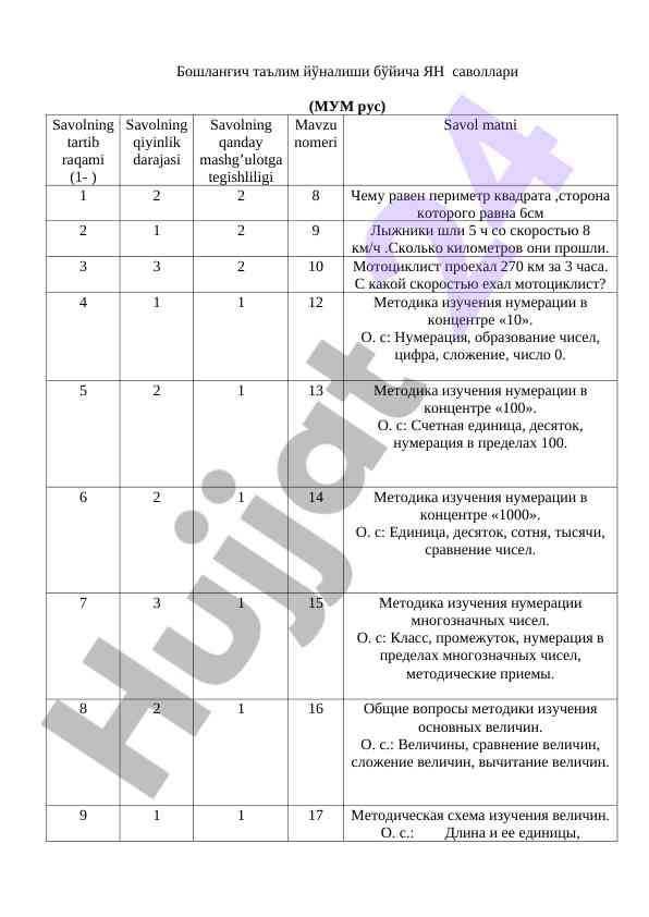 Boshlandich ta'lim yo'nalishi savollari