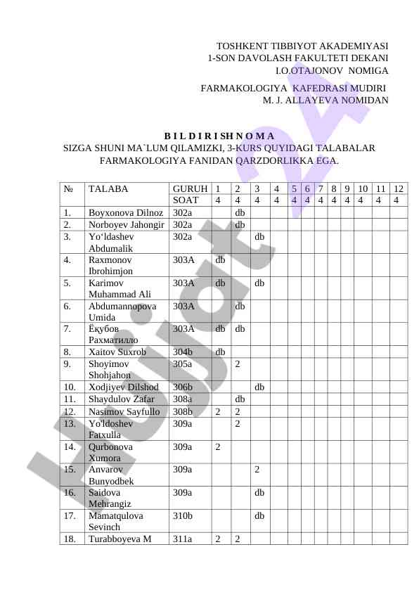 Farmakologiya fanidan qarzdor talabalar ro'yxati