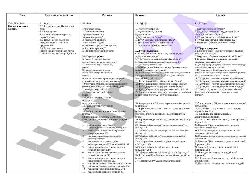 Rodlar va ularning turlari haqida ma'lumotlar