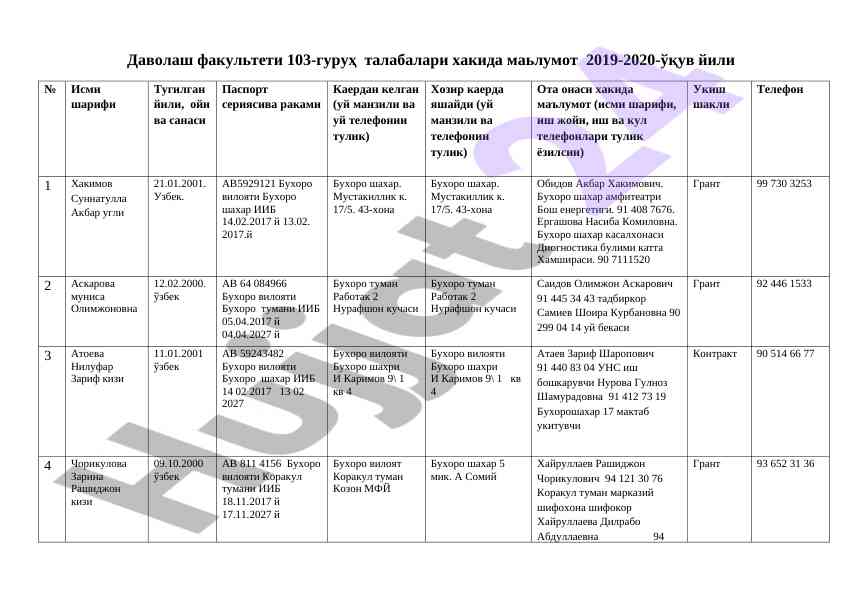 Davolash fakulteti talabalarining ma'lumotlari 2019-2020