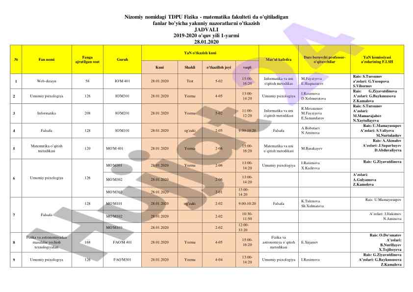 Fizika matematikaga oid yakuniy nazorat jadvallari