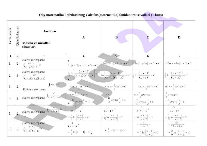 Oliy matematika kafedrasi calсulus fanidan test savollari