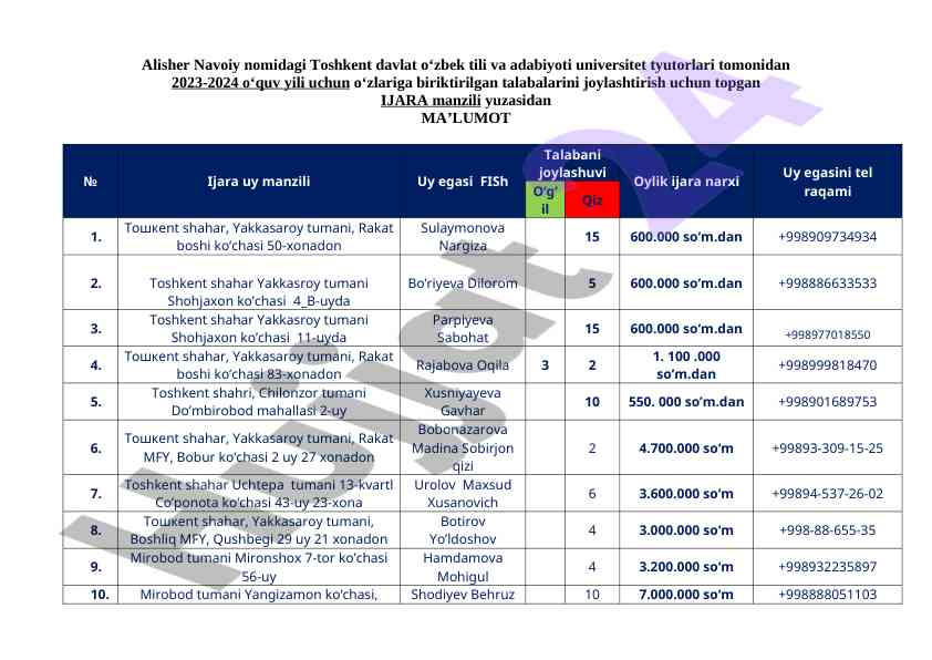 Ijaraga joylashtirish bo‘yicha ma'lumotlar 2023-2024