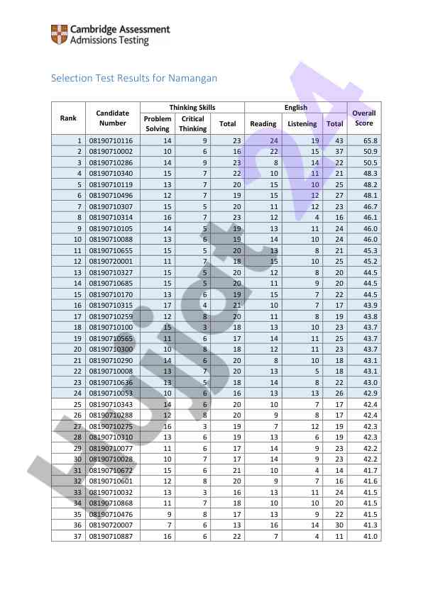 Namangan selection test results analysis