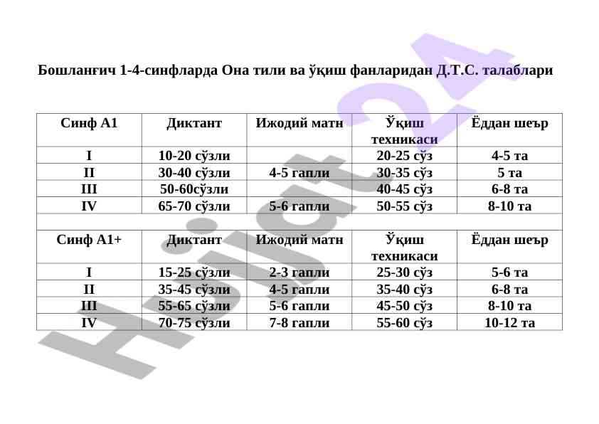 Boshlanishga 1-4-sinfda ona tili va o‘qish talablar