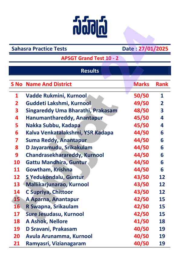 Sahasra practice test results january 2025