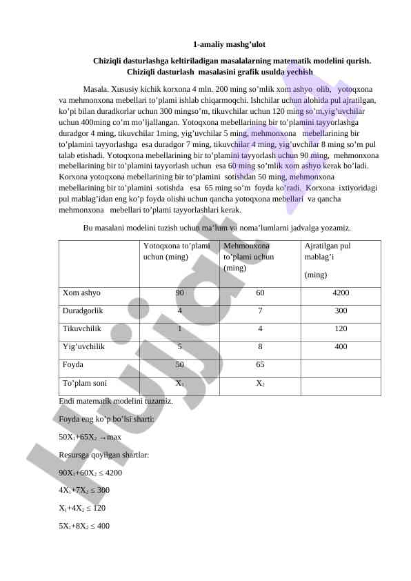 Chiziqli dasturlash masalalarining matematik modeli