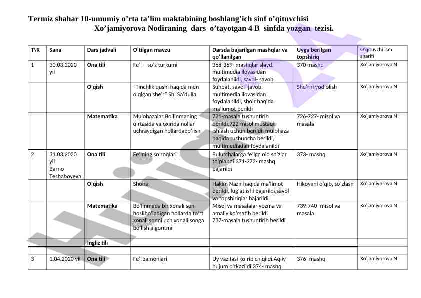 Dars o’tishni tahlil qilish 4 b sinfda