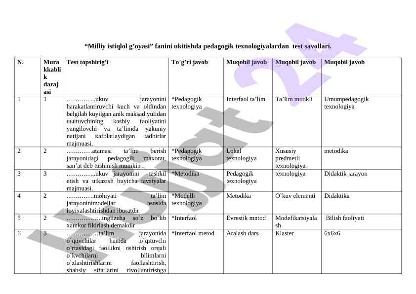 Milliy istiqlоl g’оyasi fanidan test savollar