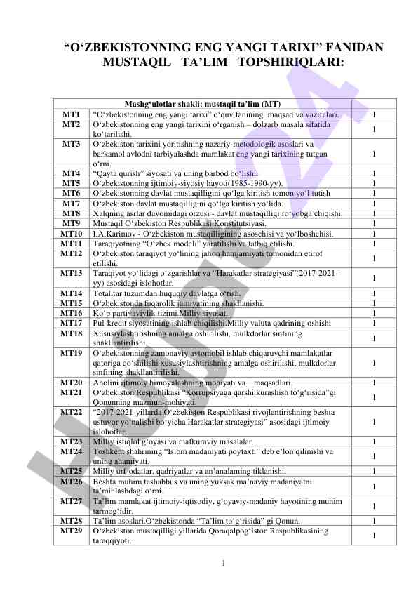 O‘zbekistonning eng yangi tarixi bo‘yicha mustaqil ishlar