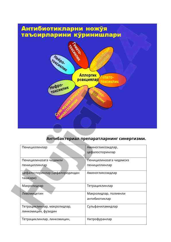 Антибактериал препаратлар ва синергизм механизми