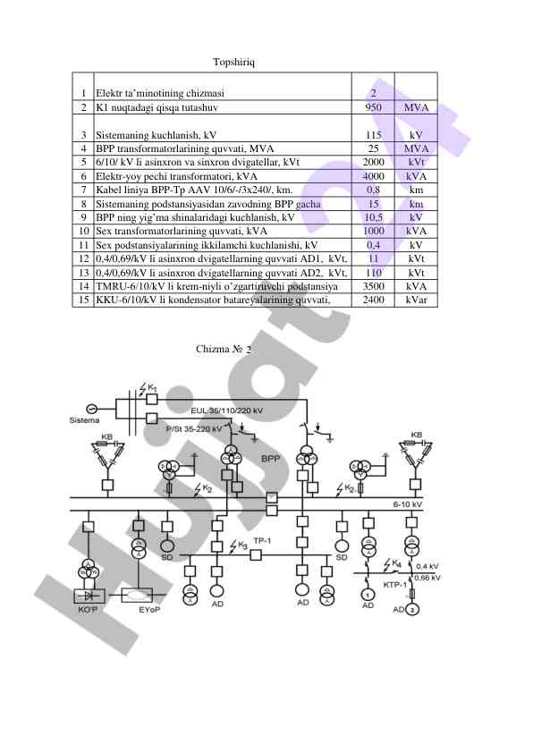 Elektr ta’minotining chizmasi mahsulotlarının tahlili