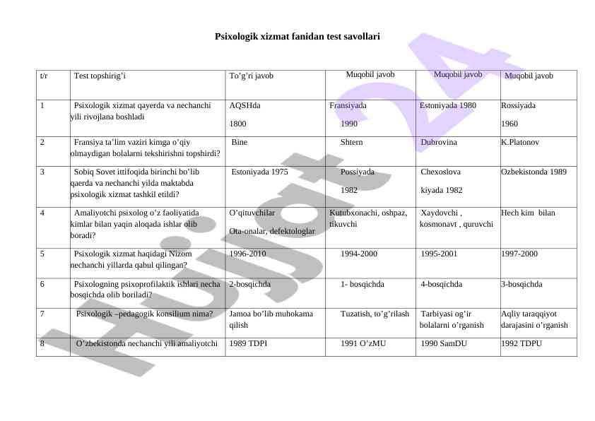 Psixologik xizmat ba’zi savollari testi