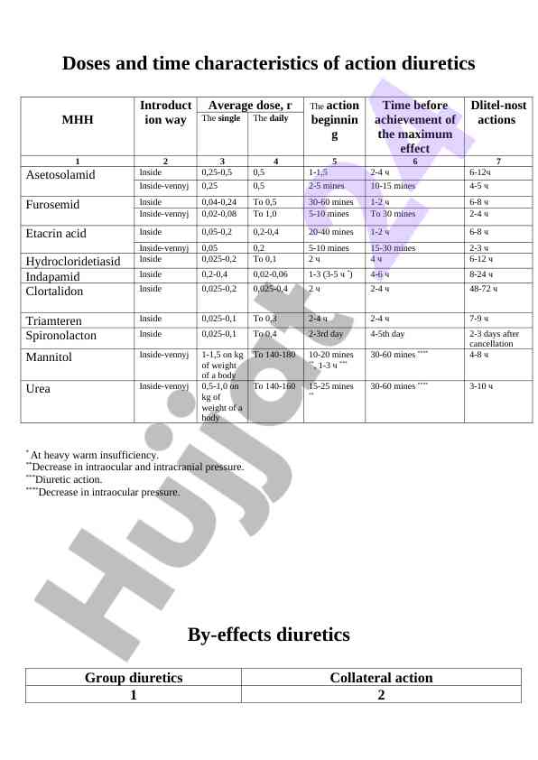 Diuretics in chronic heart failure treatment