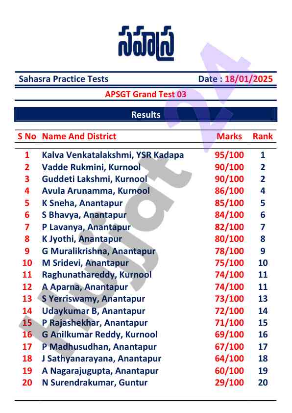 Apsgt grand test 03 results analysis