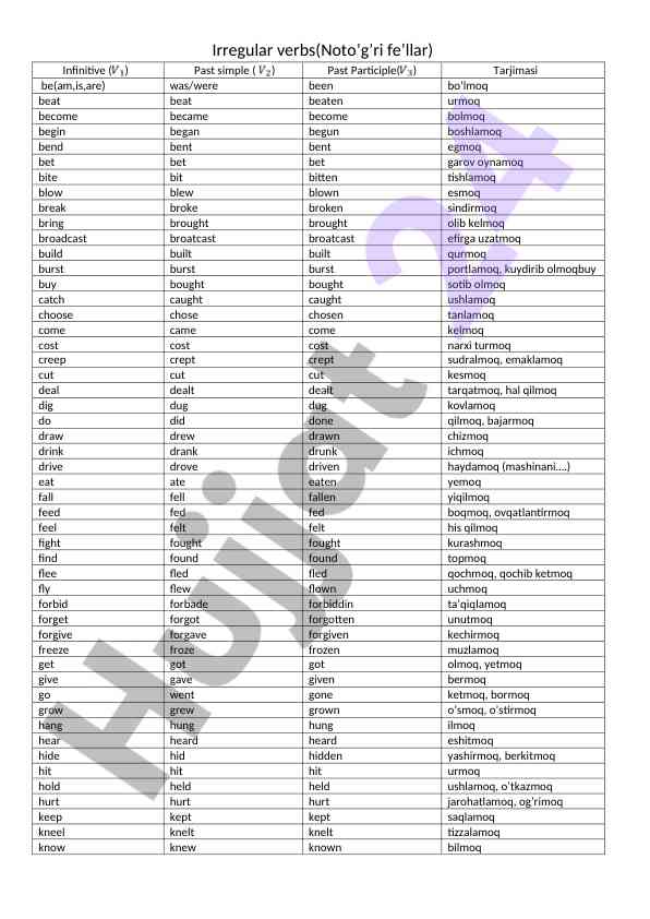 English verb forms learning resource