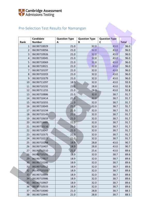 Pre-selection test results for namangan candidates