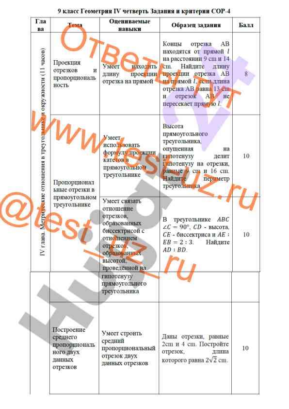 Inspirational test task completion guidelines
