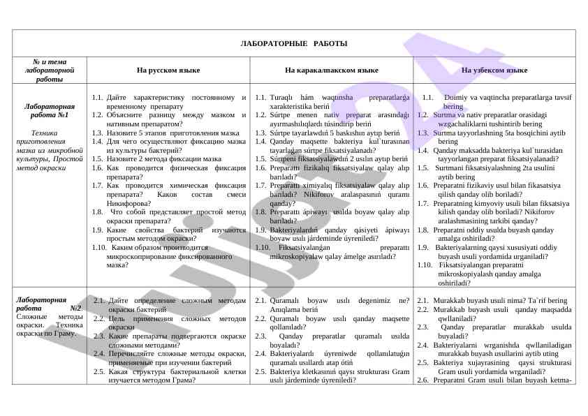 Laboratornye raboty s khakteristikoy preparatov