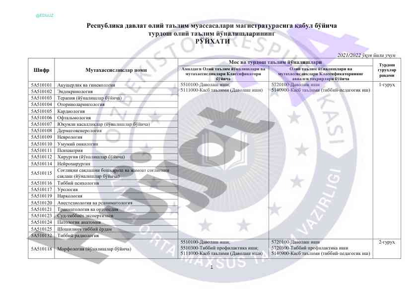 Magistratura oliy ta'lim yonalishlari ro'yxati 2021/2022
