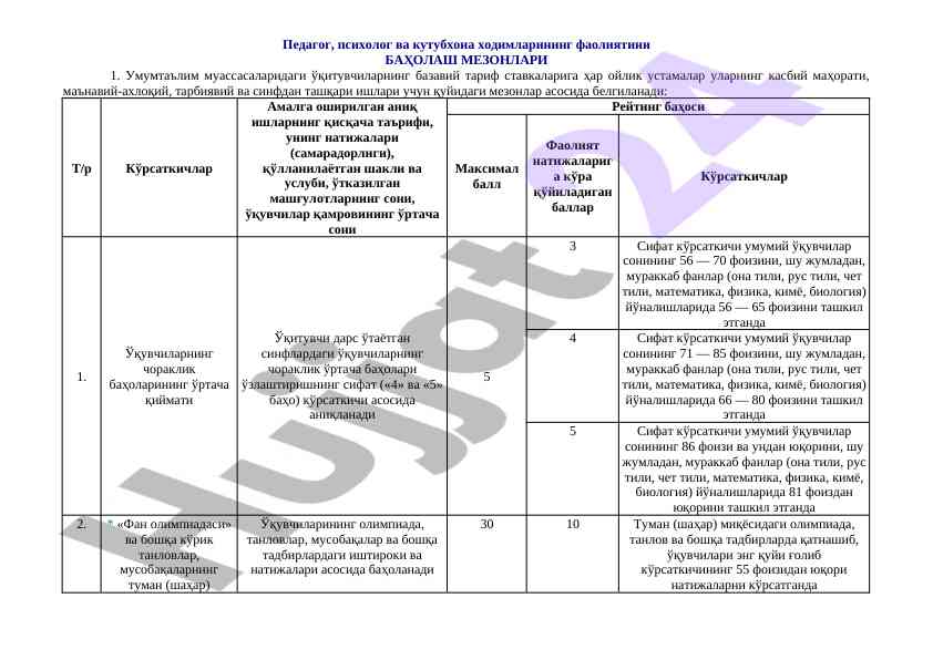 Pedagoglar faoliyatini baholash mezonlari